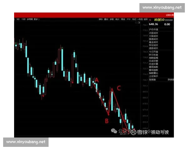 科创50指数发展趋势分析与未来投资机会探讨